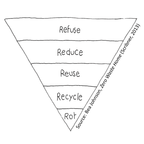 How you can help: 20 things you can do to be sustainable in everyday life